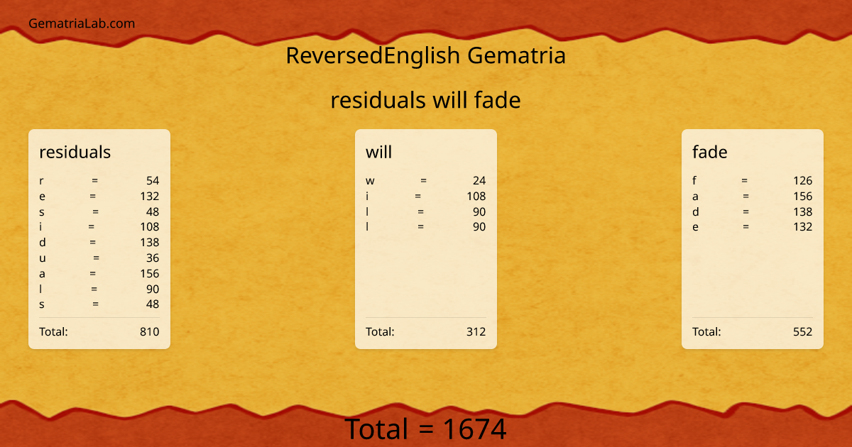 residuals will fade in reversedEnglish Gematria